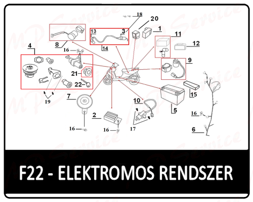 Motowell Magnet City 2T elektromos rendszer